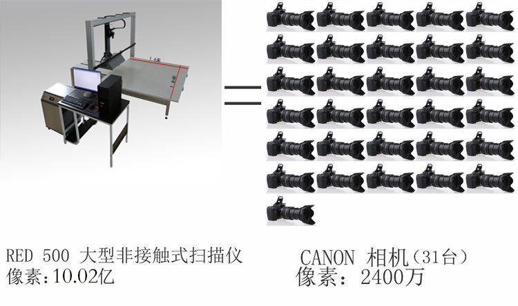 %scanner北京安宏讯科技 大幅面彩色非接触式扫描仪
