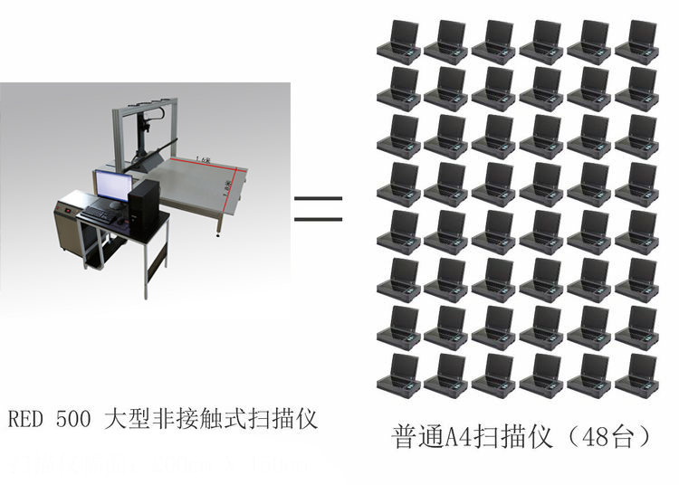 %scanner北京安宏讯科技 大幅面彩色非接触式扫描仪